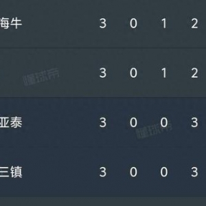 中超四大主帅生死倒计时：三轮惨败+零进球，谁将成下课第一人