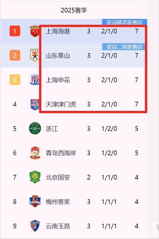 中国足球超级联赛：风云再起，三场焦点大战掀起激烈波澜