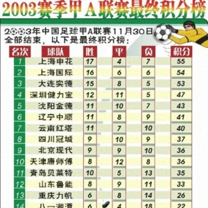 2003末年甲A积分榜回顾：云南红塔第7，仅剩5支球队还在征战