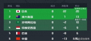 5-1到1-0！国足38年不败，赢巴林=压哨晋级，寄望日本+沙特送助攻