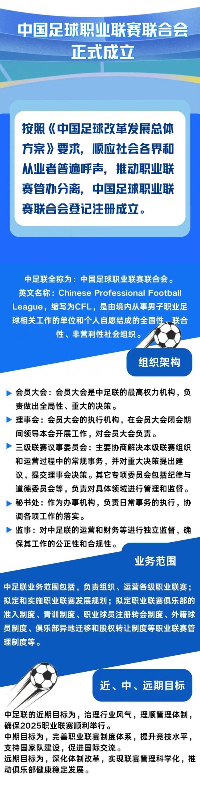 什么是中足联？