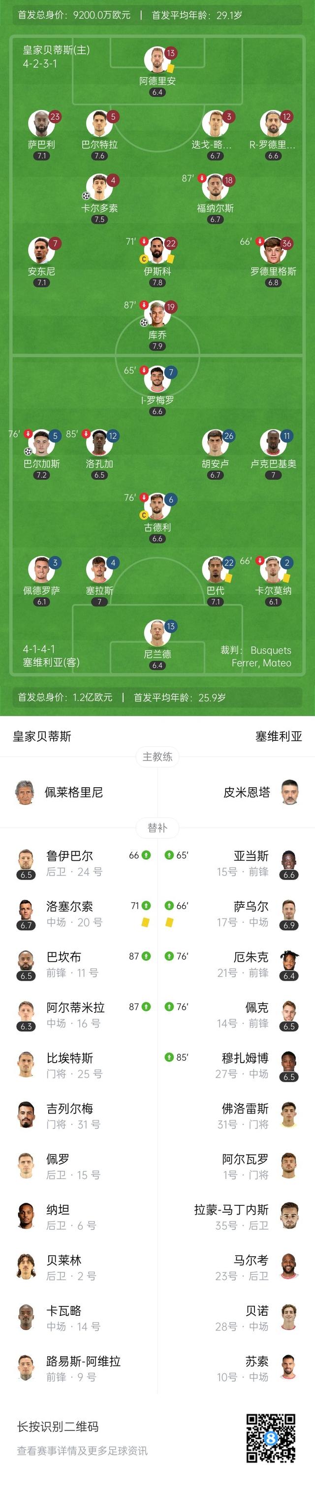 西甲-贝蒂斯2-1逆转塞维利亚 安东尼凌空爆射造险伊斯科送助攻