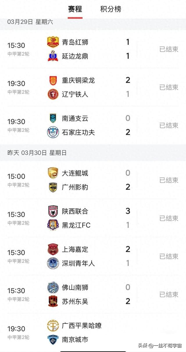 中甲最新积分榜，仅2轮就看出争冠和保级形势：呈5+1+5+5格局