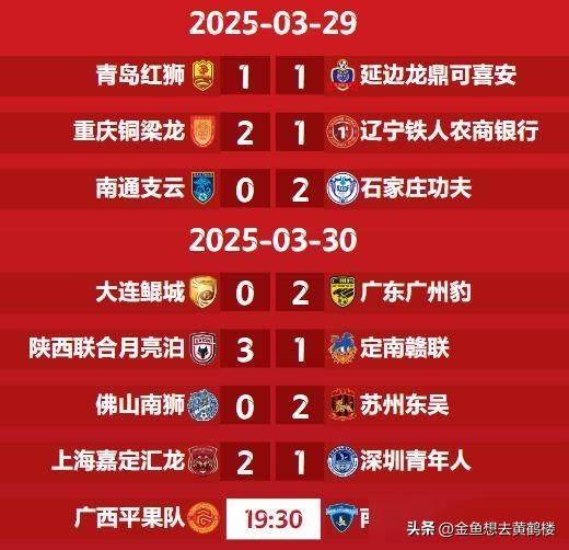 随着陕西3_1,_上海+重庆_2_1！_中甲最新积分榜出炉广州独霸榜首