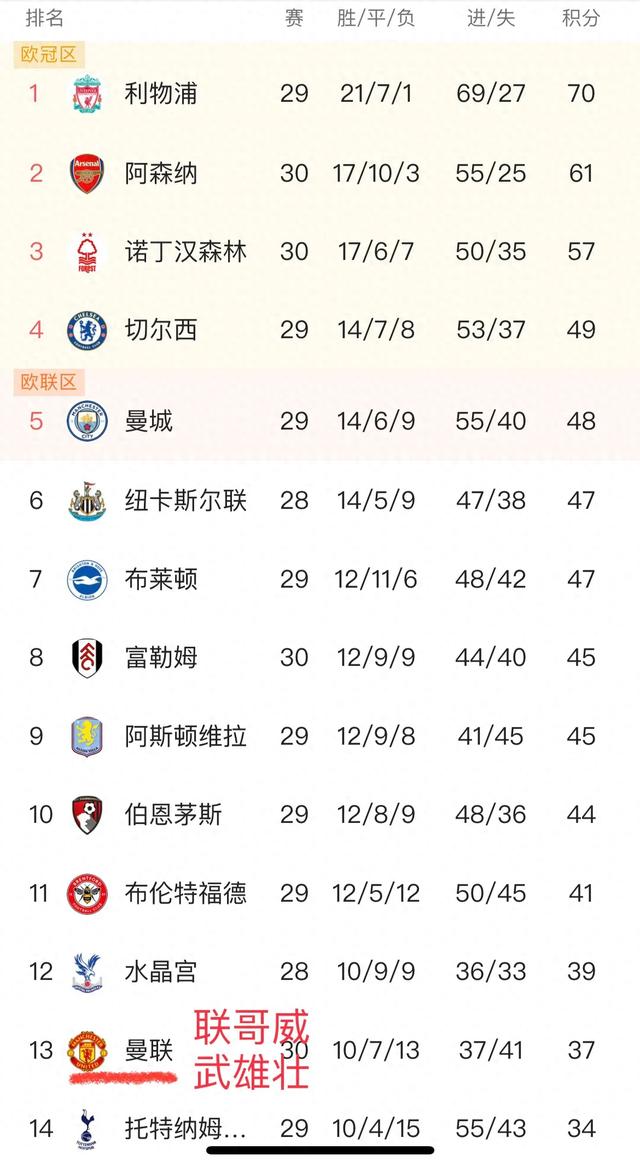 英超大盘点