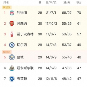 英超大盘点