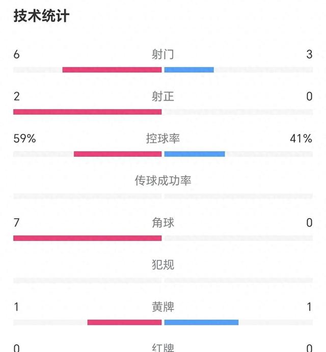恐怖升班马！3：1中甲新军痛击赣联进三甲，上海首胜，苏州第四