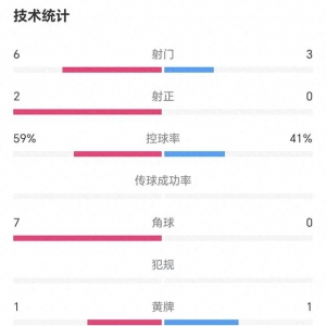 恐怖升班马！3：1中甲新军痛击赣联进三甲，上海首胜，苏州第四