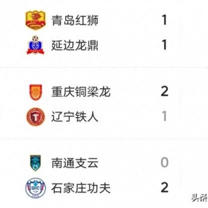 中甲第二轮综述：陕西联合主场开门红，广州豹绝杀，铜梁龙逆转