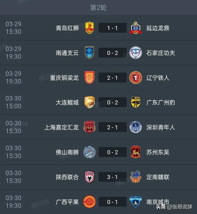 中甲积分榜丨广州豹2-0排第一，辽宁铁人1-2排第六，广西2连败