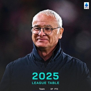 意甲2025年积分榜：罗马12战32分第一，国米仅排第三