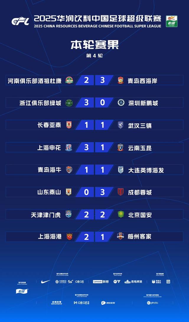 中超观察（第四轮）“上海滩双雄并峙”重现江湖