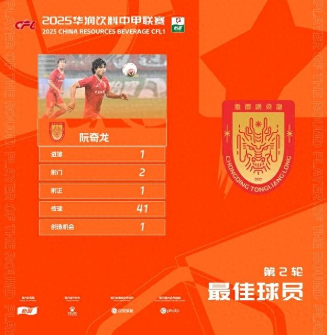 第2轮中甲联赛最佳球员：重庆铜梁龙阮奇龙当选