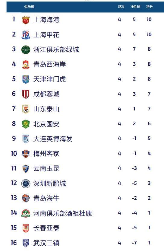 中超积分榜