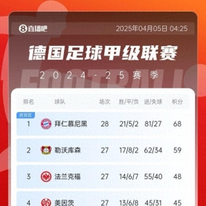 还剩6轮有悬念吗？德甲积分榜：拜仁先赛领先勒沃库森9分