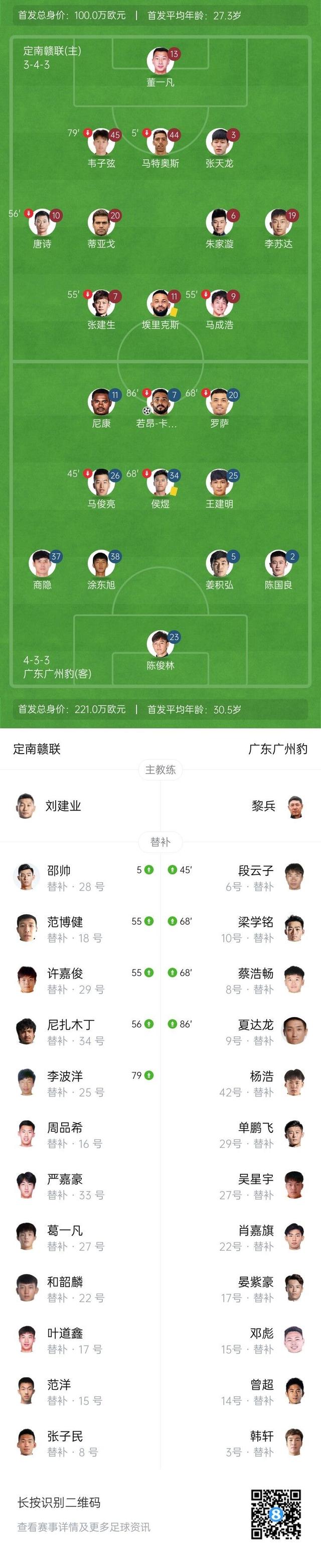 中甲-广州豹1-1定南无缘3连胜 若昂-卡洛斯破门李波洋89分钟扳平