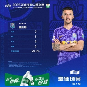 梅开二度助津门虎平国安，官方：基莱斯当选中超第4轮最佳球员
