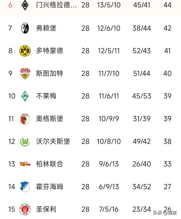 德甲28轮烽火：拜仁稳守榜首，保级军团挣扎求生