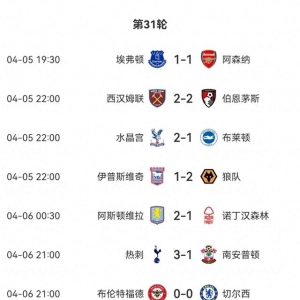 还剩7轮！英超积分榜：第一领先第二11分 第四领先第十二也是11分