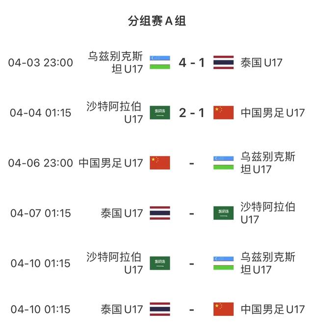 国足今日出战！迎接生死战，期待奇迹两连胜，时隔20年重返世界杯