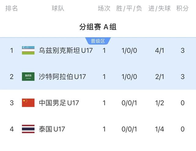 国足今日出战！迎接生死战，期待奇迹两连胜，时隔20年重返世界杯
