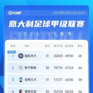 意甲积分榜：尤文4轮仅1胜&amp;先赛仍第5 罗马7连胜终结位居第7