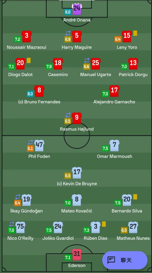 英超丨曼联0-0闷平曼城！埃德森奥纳纳神扑救主