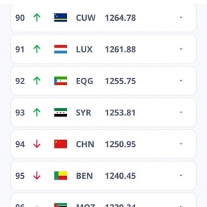 跌至第94位，国足刷新九年来最差世界排名