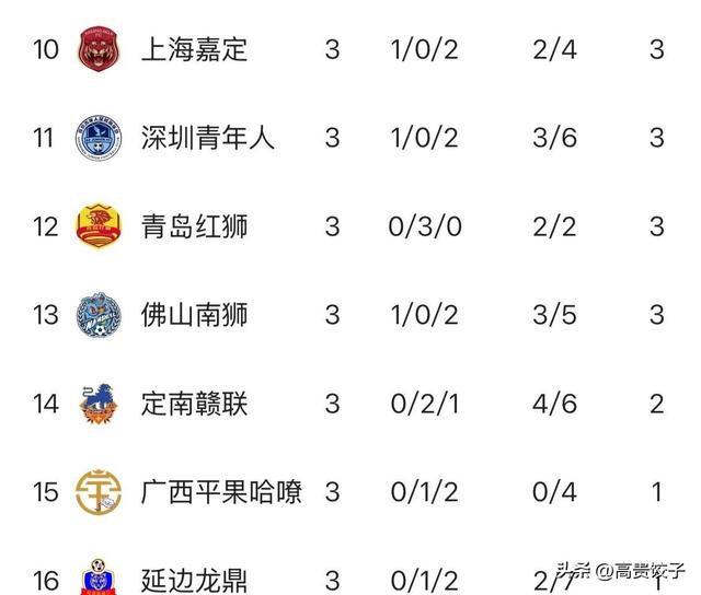 中甲球队生存策略分化现象解析