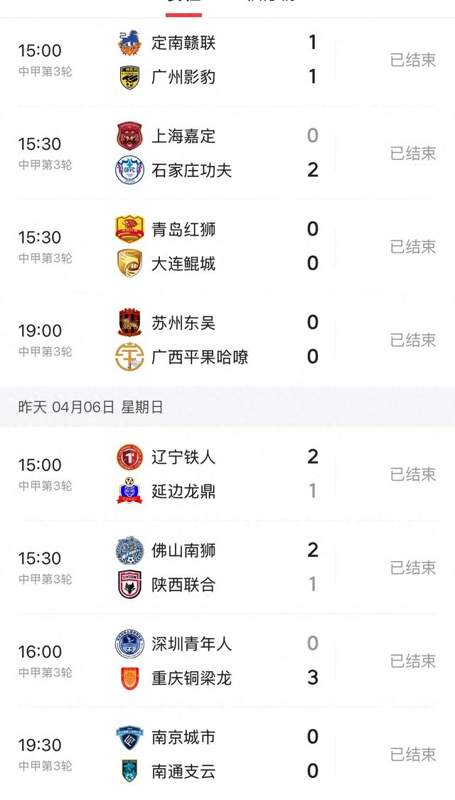 中甲最新积分榜，仅3轮就看出冲超和保级形势：呈4+5+7格局