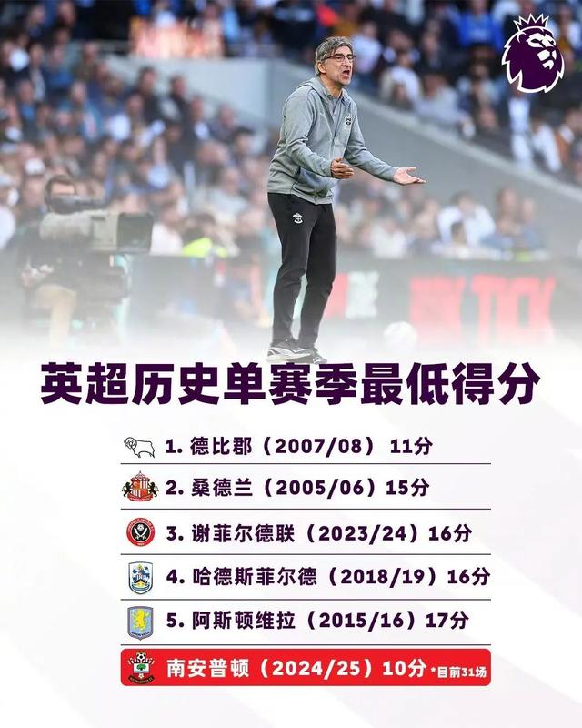 创下最快降级纪录，南安普顿再次证明“光花钱玩不了英超”
