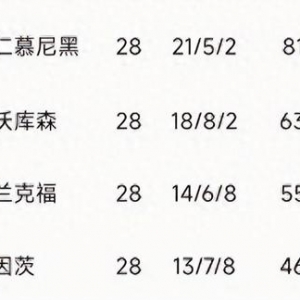 德甲赛场资本效应与保级困局解读