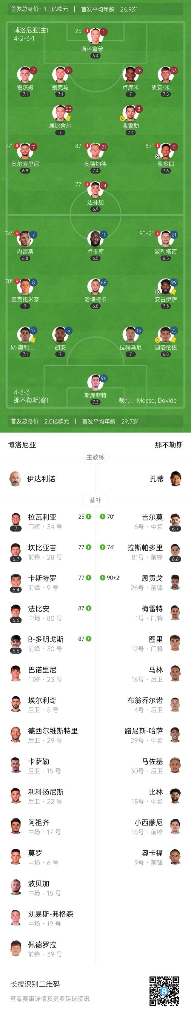 意甲-那不勒斯1-1博洛尼亚距榜首3分 恩多耶精彩脚后跟破门