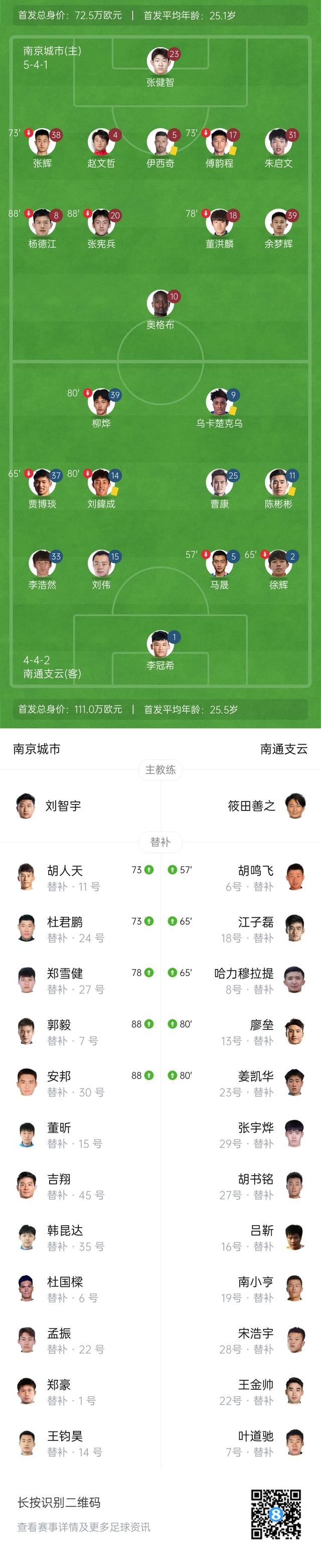 中甲-南京城市0-0南通支云 张健智扑点安邦失单刀