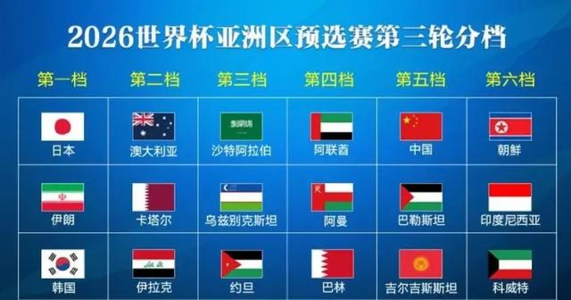 国足世界排名创10年新低，世界94，亚洲14，或影响未来大赛分档