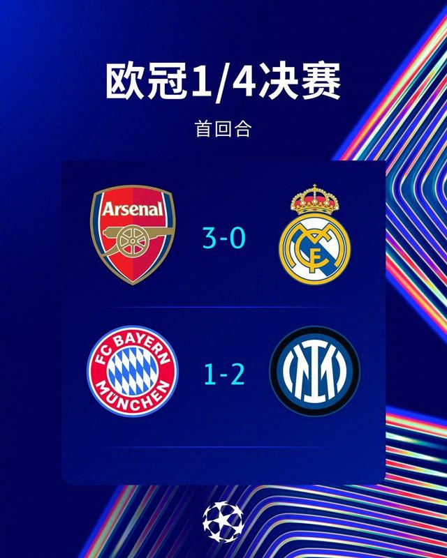 赖斯创纪录！阿森纳三球大胜皇马，英超锁定欧冠第五席