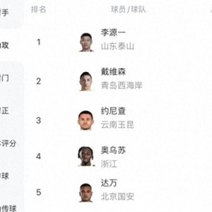 中超最新助攻榜：李源一5场5次居首，戴维森3次第二