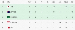 国足0-2负澳大利亚！形势：剩2轮拿4分，仍有机会