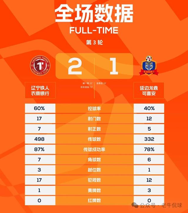 延边龙鼎可喜安中甲第3轮——战强敌方知差距，再努力完善自己