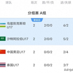 U17亚洲杯最新积分榜:八强出二，国足1-2沙特小组出局，末战泰国